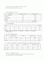 구강 보건 사업계획 23페이지