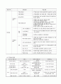 구강 보건 사업계획 25페이지