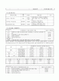 구강 보건 사업계획 26페이지