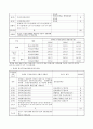 구강 보건 사업계획 28페이지