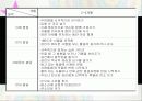 연령별 영아의 발달과 특성 4페이지