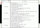 연령별 영아의 발달과 특성 7페이지