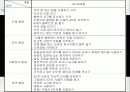 연령별 영아의 발달과 특성 9페이지