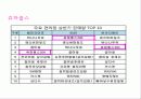 ‘안전한’ 츄파춥스 사탕의 위기속에서 살아남기 4페이지