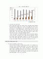 파레토 법칙과 롱테일 법칙 - 온라인 서점 시장을 중심으로 7페이지