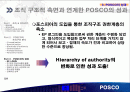 조직 구조적 측면과 연계한 '포스코(POSCO)의 성과' 2페이지