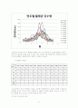 환경과_사회_9조_조별보고서_최종 6페이지
