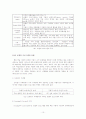 유통 - 통합 마일리지 제도의 지각된 가치가 로열티 프로그램 자체의 로열티와 참여한 개별 브랜드의 로열티에 미치는 영향 : 제품 관여도의 조절효과를 중심으로 10페이지
