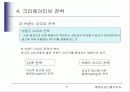 크리에이티브전략 6페이지