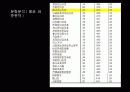 97-2003)20대_남녀가_생각하는_연애관 8페이지