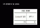 97-2003)20대_남녀가_생각하는_연애관 9페이지