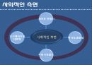 청계천의 좋은점(환경적 측면,사회적 측면) 4페이지