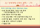 한국 경제의 발전 11페이지
