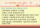 한국 경제의 발전 12페이지