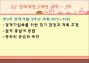 한국 경제의 발전 13페이지