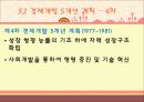 한국 경제의 발전 14페이지