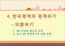 한국 경제의 발전 22페이지