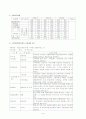 [지역사회복지론] 양천노인종합복지관 고령자 취업알선센터, 시설운영, 양성교육, 사업방향 9페이지