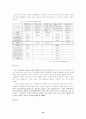 사회문제로서의 빈곤과 노숙자 15페이지