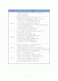 국내 건설업의 위기 속에서 살펴본 대형 건설업체의 현황 및 전망 (대우건설 기업분석 보고서) 11페이지