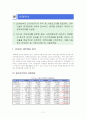국내 건설업의 위기 속에서 살펴본 대형 건설업체의 현황 및 전망 (대우건설 기업분석 보고서) 14페이지
