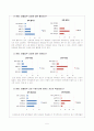호텔업무 교수・학습 과정안 7페이지
