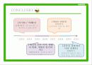 네이버(Naver)가 알고 싶다 - 네이버 광고 캠페인을 통해 알아본 광고 심리학 31페이지