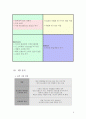 [유통 관리] 편집 매장의 성공 사례 6페이지