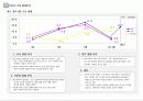 광주광역시 서구 농성동 3페이지