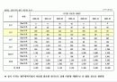 광주광역시 서구 농성동 9페이지