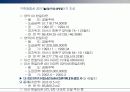 마산시 시장조사 9페이지
