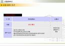 아파트분양홍보제안서 16페이지