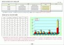 미분양 판촉(案) 3페이지