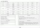 미분양 판촉(案) 4페이지