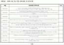 미분양 판촉(案) 5페이지