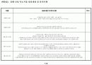 미분양 판촉(案) 7페이지