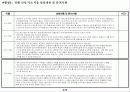 미분양 판촉(案) 8페이지
