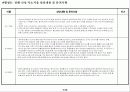 미분양 판촉(案) 9페이지