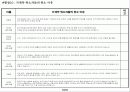 미분양 판촉(案) 10페이지