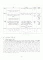 소셜네트워크마케팅과사례 3페이지