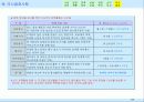 [비즈니스/경제] 아파트분양제안서,아파트홍보제안서 6페이지