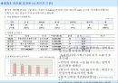 [비즈니스/경제] 아파트분양제안서,아파트홍보제안서 9페이지