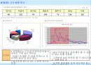[비즈니스/경제] 아파트분양제안서,아파트홍보제안서 10페이지