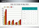 미분양활성화방안 12페이지