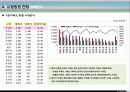 아파트분양에 관한 분양제안서 5페이지