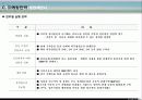 아파트분양에 관한 분양제안서 29페이지