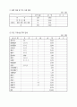 사업타당성분석(기업정보분석) 11페이지