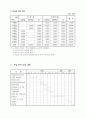사업타당성분석(기업정보분석) 16페이지