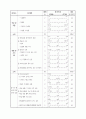 사업타당성분석(기업정보분석) 18페이지