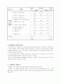 사업타당성분석(기업정보분석) 19페이지